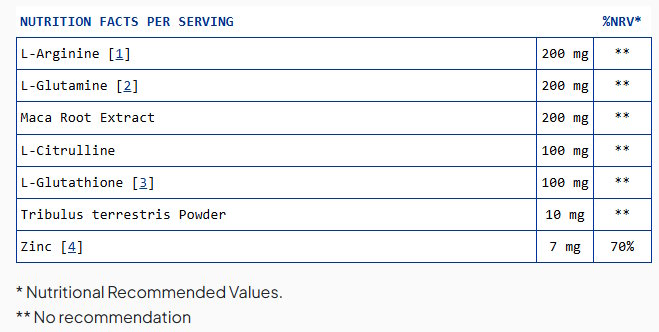 Testonax Ingredienser